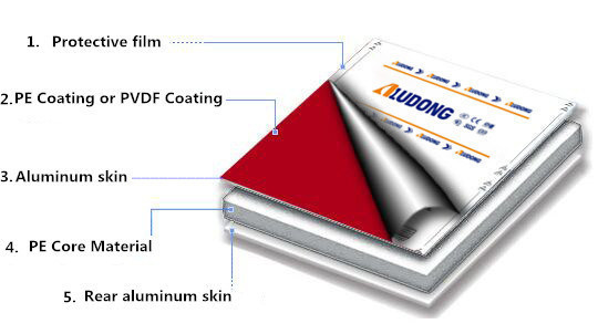 장식을 위한 PVDF 코팅 스톤 표면 알루미늄 복합 판넬